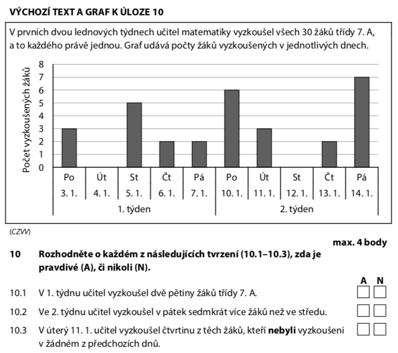 Přijímací test z matematiky na střední školy pro šesileté obory - ostrý 2022-2. termín - zadání úlohy 10