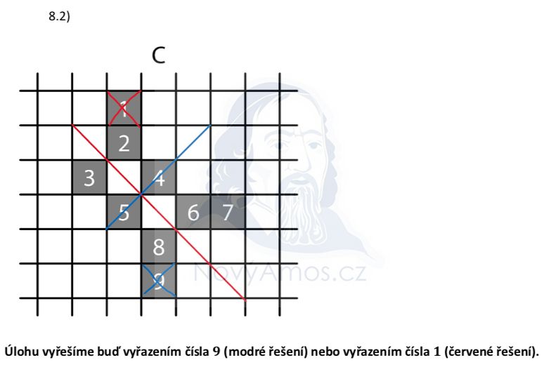 Přijímací test z matematiky na střední školy pro čtyřleté obory - náhradní 2023-2. termín - řešení úlohy 8