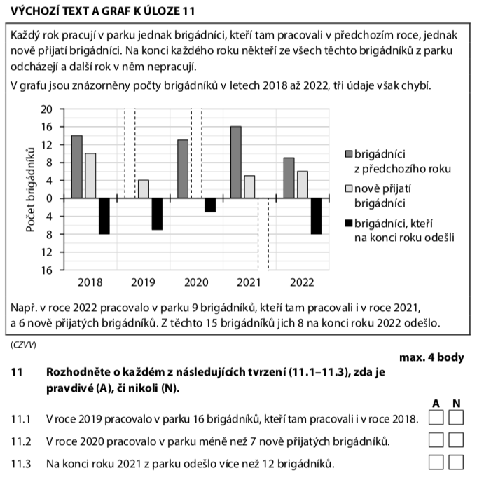Přijímací test z matematiky na střední školy pro čtyřleté obory - náhradní 2023-2. termín - zadání úlohy 11